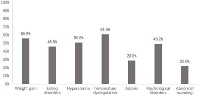 Metabolic syndrome as a common comorbidity in adults with hypothalamic dysfunction